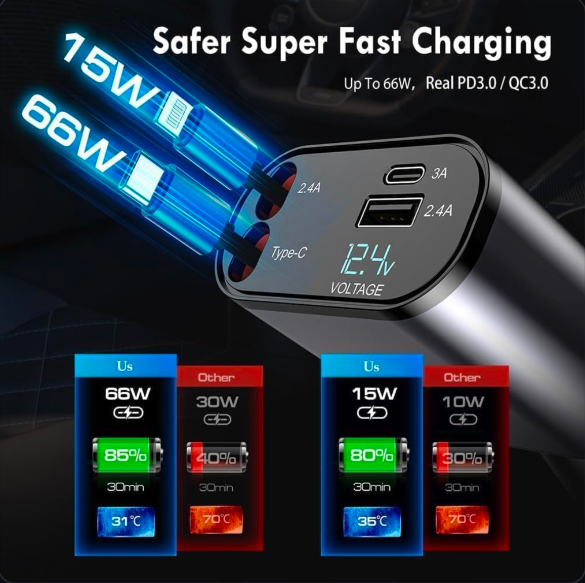 4 I N 1 SUPER FAST CHARGER